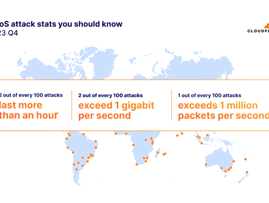 DDoS Attacks on the Environmental Services Industry Surge by 61,839% in 2023
