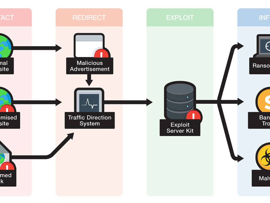 Trend Micro Cloud Edge Flaw Enables Remote Code Execution by Attackers